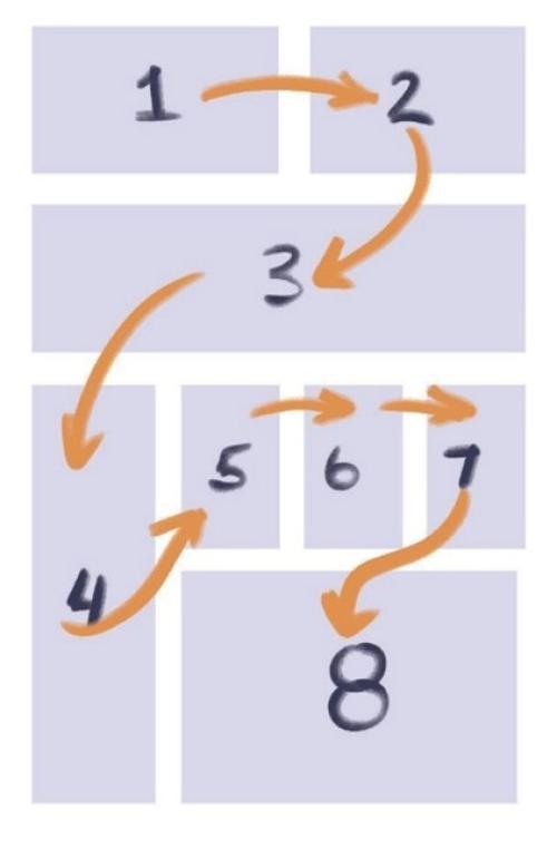 Exemple de mise en page d’une bande dessinée.